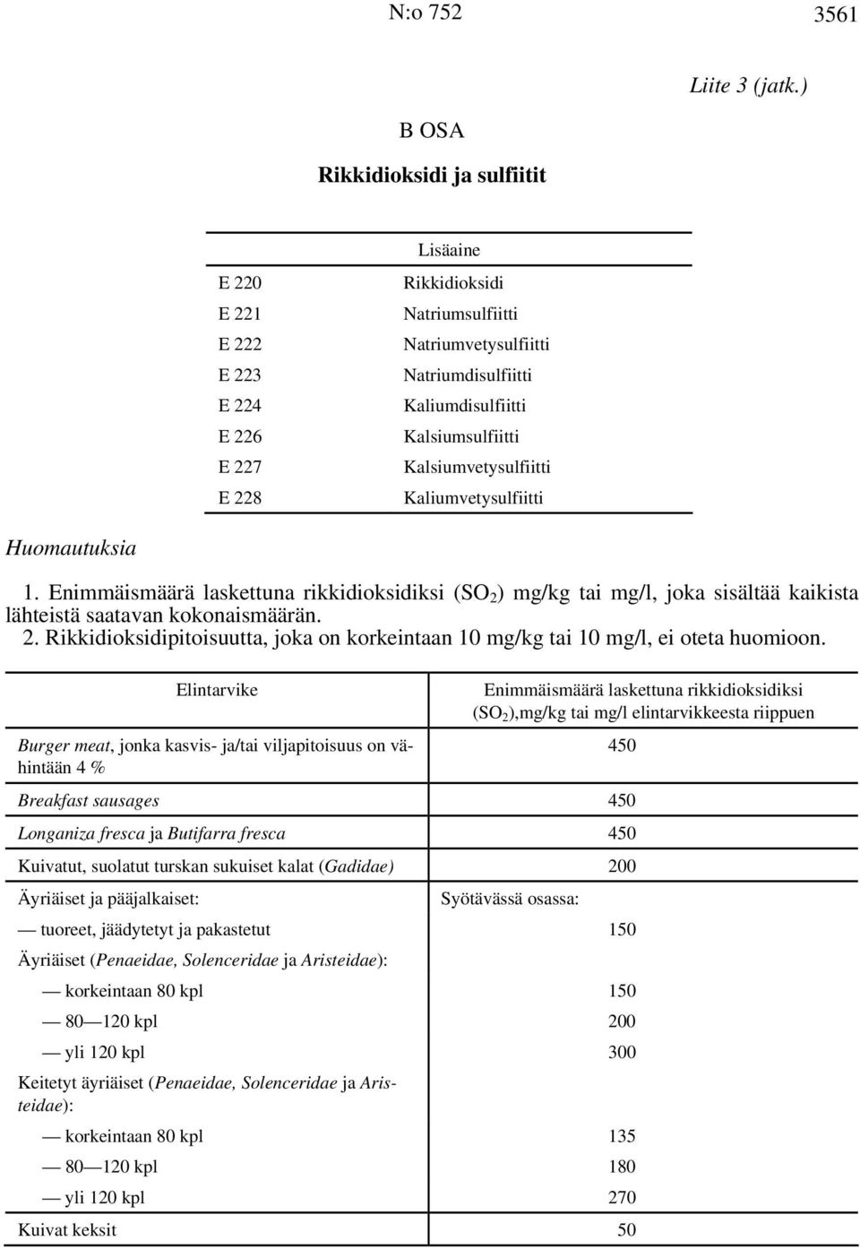 Kaliumvetysulfiitti Huomautuksia 1. Enimmäismäärä laskettuna rikkidioksidiksi (SO 2 ) mg/kg tai mg/l, joka sisältää kaikista lähteistä saatavan kokonaismäärän. 2. Rikkidioksidipitoisuutta, joka on korkeintaan 10 mg/kg tai 10 mg/l, ei oteta huomioon.