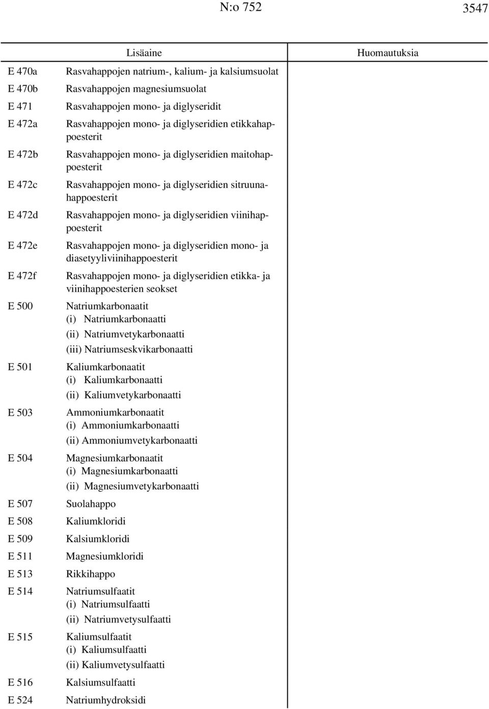 Rasvahappojen mono- ja diglyseridien sitruunahappoesterit Rasvahappojen mono- ja diglyseridien viinihappoesterit Rasvahappojen mono- ja diglyseridien mono- ja diasetyyliviinihappoesterit