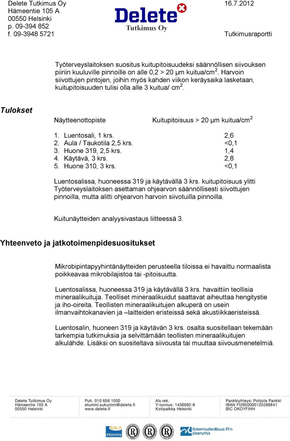 Harvoin siivottujen pintojen, joihin myös kahden viikon keräysaika lasketaan, kuitupitoisuuden tulisi olla alle 3 kuitua/ cm 2. Tulokset Näytteenottopiste Kuitupitoisuus > 20 µm kuitua/cm 2 1.