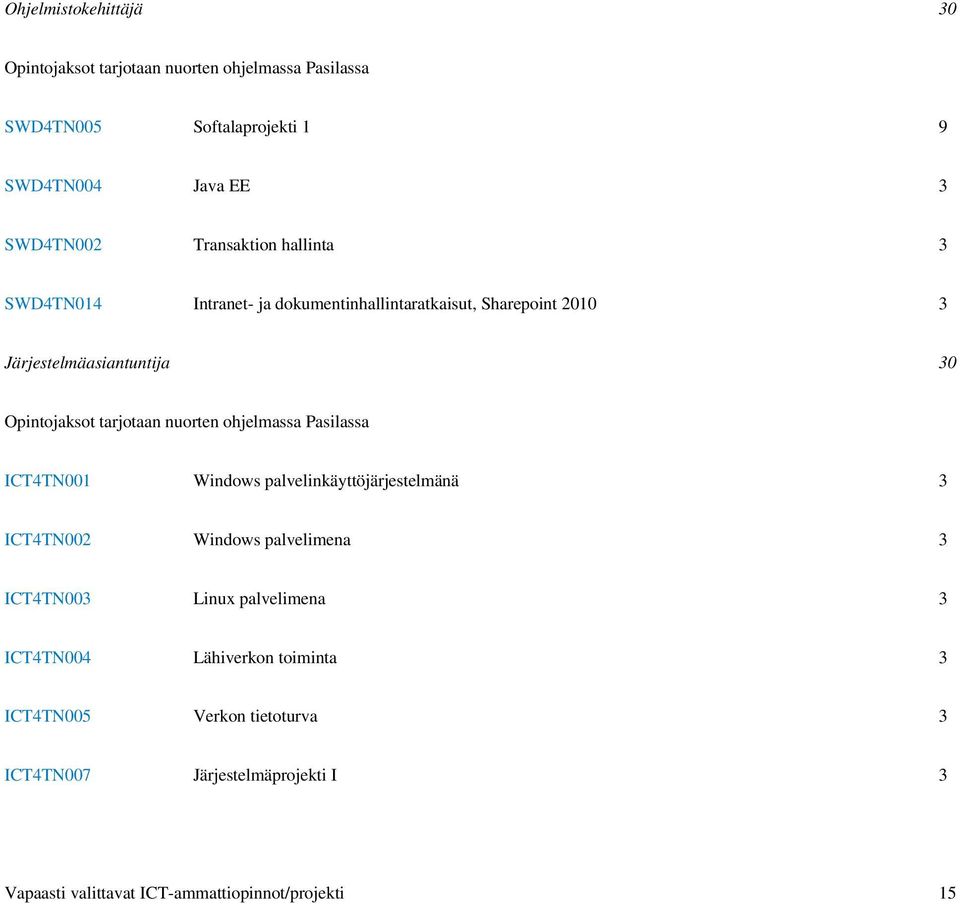 tarjotaan nuorten ohjelmassa Pasilassa ICT4TN001 Windows palvelinkäyttöjärjestelmänä 3 ICT4TN002 Windows palvelimena 3 ICT4TN003 Linux