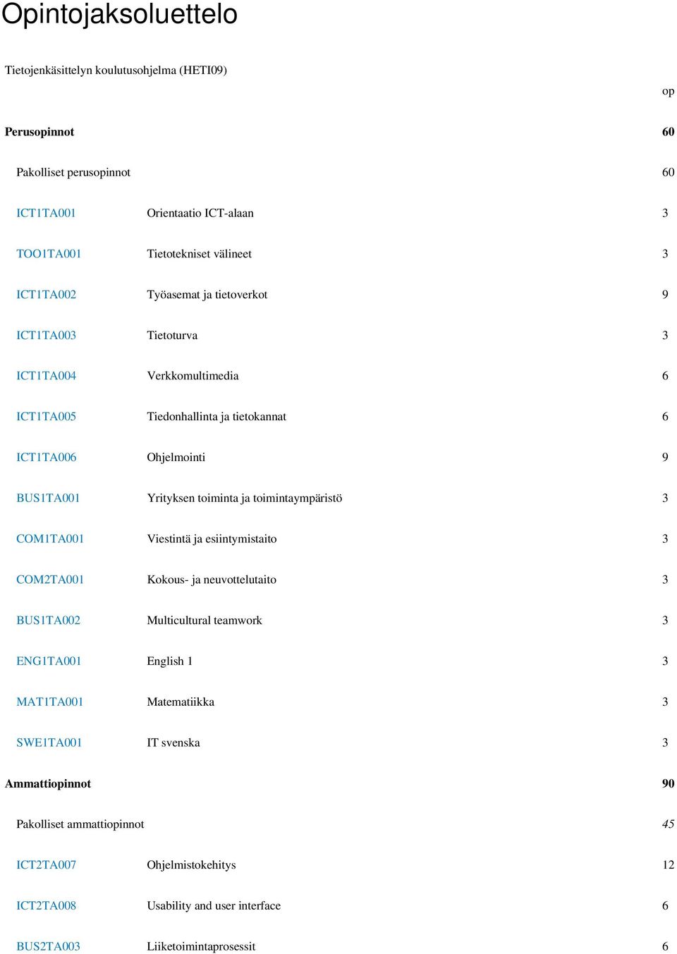 toiminta ja toimintaympäristö 3 COM1TA001 Viestintä ja esiintymistaito 3 COM2TA001 Kokous- ja neuvottelutaito 3 BUS1TA002 Multicultural teamwork 3 ENG1TA001 English 1 3 MAT1TA001