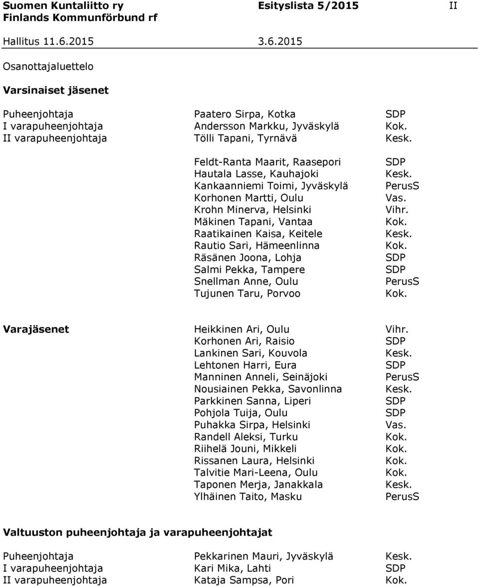 Feldt-Ranta Maarit, Raasepori Hautala Lasse, Kauhajoki Kankaanniemi Toimi, Jyväskylä Korhonen Martti, Oulu Krohn Minerva, Helsinki Mäkinen Tapani, Vantaa Raatikainen Kaisa, Keitele Rautio Sari,