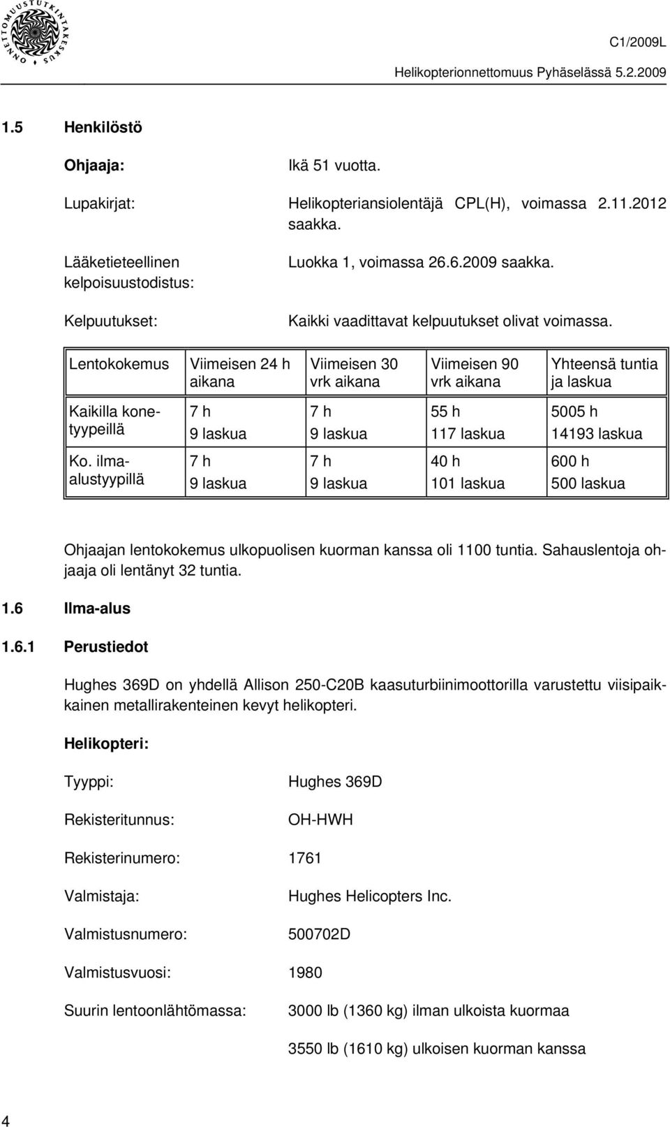 Lentokokemus Viimeisen 24 h aikana Viimeisen 30 vrk aikana Viimeisen 90 vrk aikana Yhteensä tuntia ja laskua Kaikilla konetyypeillä 7 h 9 laskua 7 h 9 laskua 55 h 117 laskua 5005 h 14193 laskua Ko.