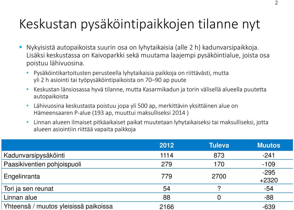 Pysäköintikartoitusten perusteella lyhytaikaisia paikkoja on riittävästi, mutta yli 2 h asiointi tai työpysäköintipaikoista on 70 90 ap puute Keskustan länsiosassa hyvä tilanne, mutta Kasarmikadun ja