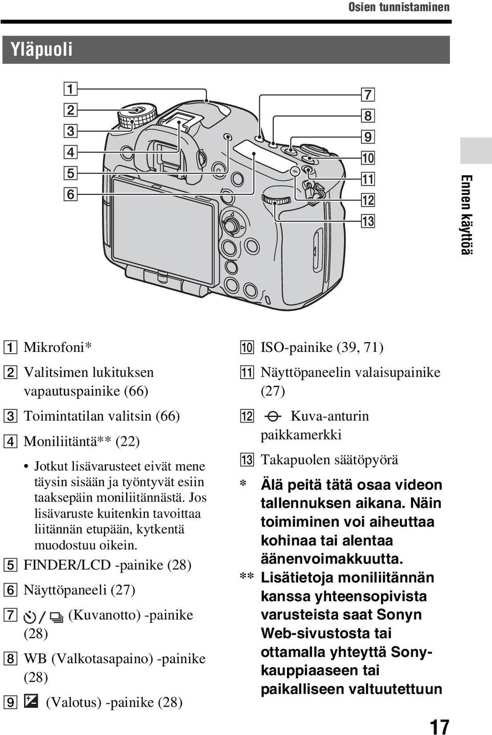 E FINDER/LCD -painike (28) F Näyttöpaneeli (27) G (Kuvanotto) -painike (28) H WB (Valkotasapaino) -painike (28) I (Valotus) -painike (28) J ISO-painike (39, 71) K Näyttöpaneelin valaisupainike (27) L