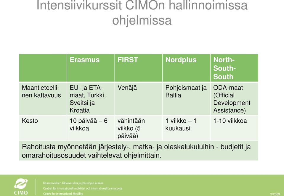 päivää) Pohjoismaat ja Baltia 1 viikko 1 kuukausi ODA-maat (Official Development Assistance) 1-10 viikkoa