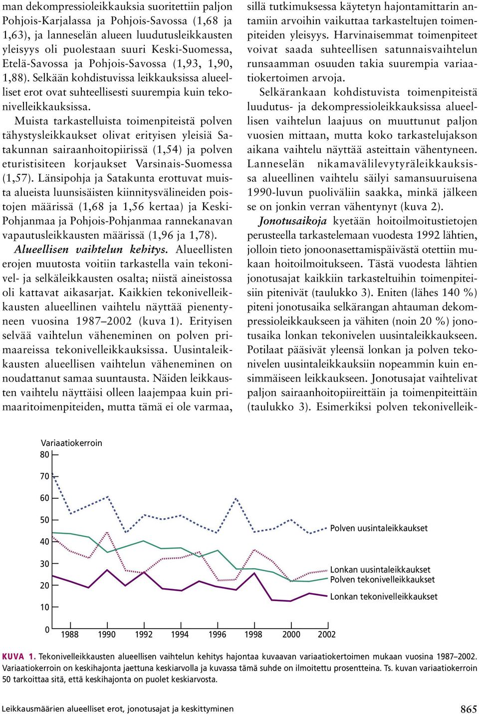 Muista tarkastelluista toimenpiteistä polven tähystysleikkaukset olivat erityisen yleisiä Satakunnan sairaanhoitopiirissä (1,54) ja polven eturistisiteen korjaukset Varsinais-Suomessa (1,57).