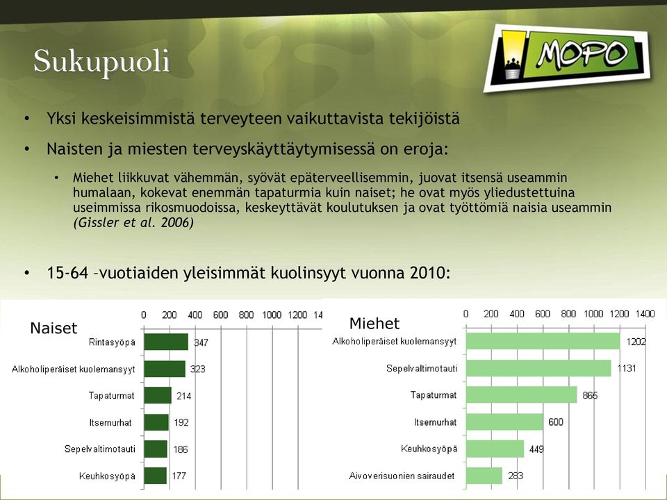 tapaturmia kuin naiset; he ovat myös yliedustettuina useimmissa rikosmuodoissa, keskeyttävät koulutuksen ja ovat