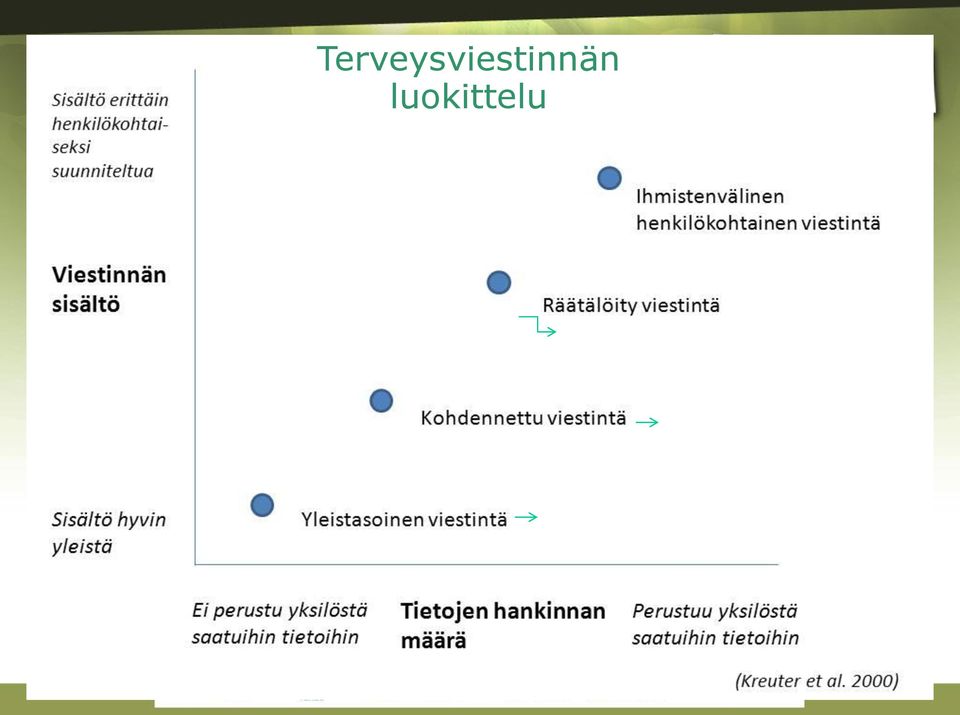 tietokonevälitteisesti Esim.