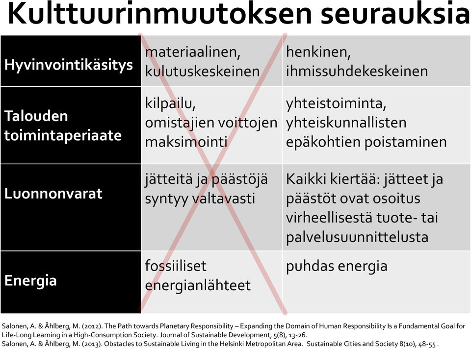 tai palvelusuunnittelusta puhdas energia Salonen, A. & Åhlberg, M. (2012).