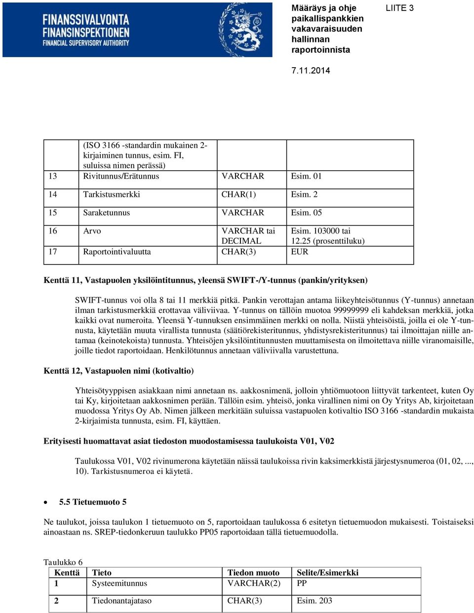 25 (prosenttiluku) 17 Raportointivaluutta CHAR(3) EUR Kenttä 11, Vastapuolen yksilöintitunnus, yleensä SWIFT-/Y-tunnus (pankin/yrityksen) SWIFT-tunnus voi olla 8 tai 11 merkkiä pitkä.