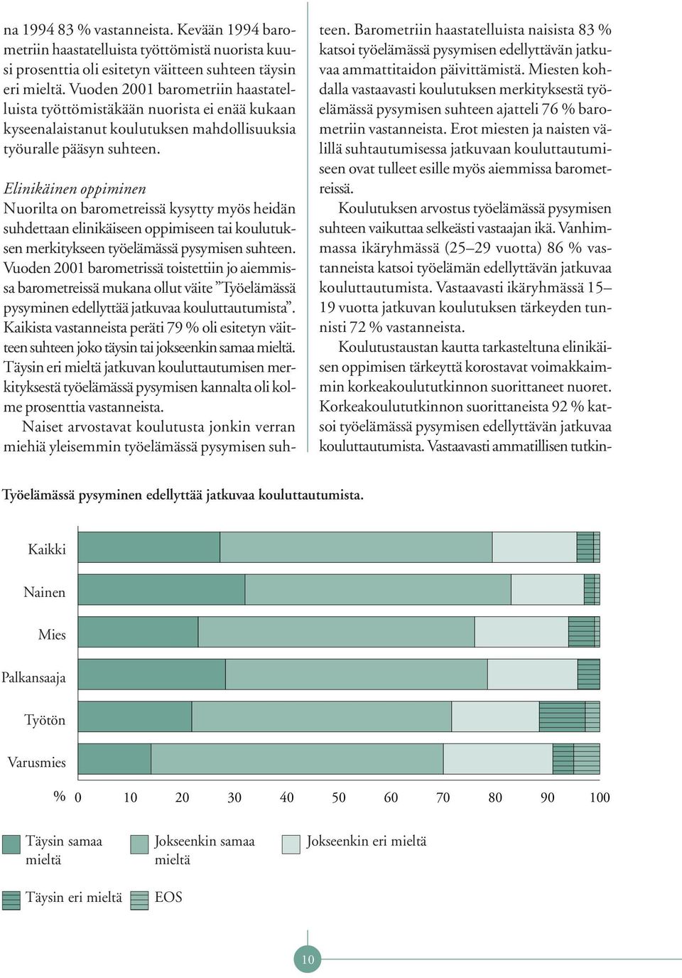 Elinikäinen oppiminen Nuorilta on barometreissä kysytty myös heidän suhdettaan elinikäiseen oppimiseen tai koulutuksen merkitykseen työelämässä pysymisen suhteen.