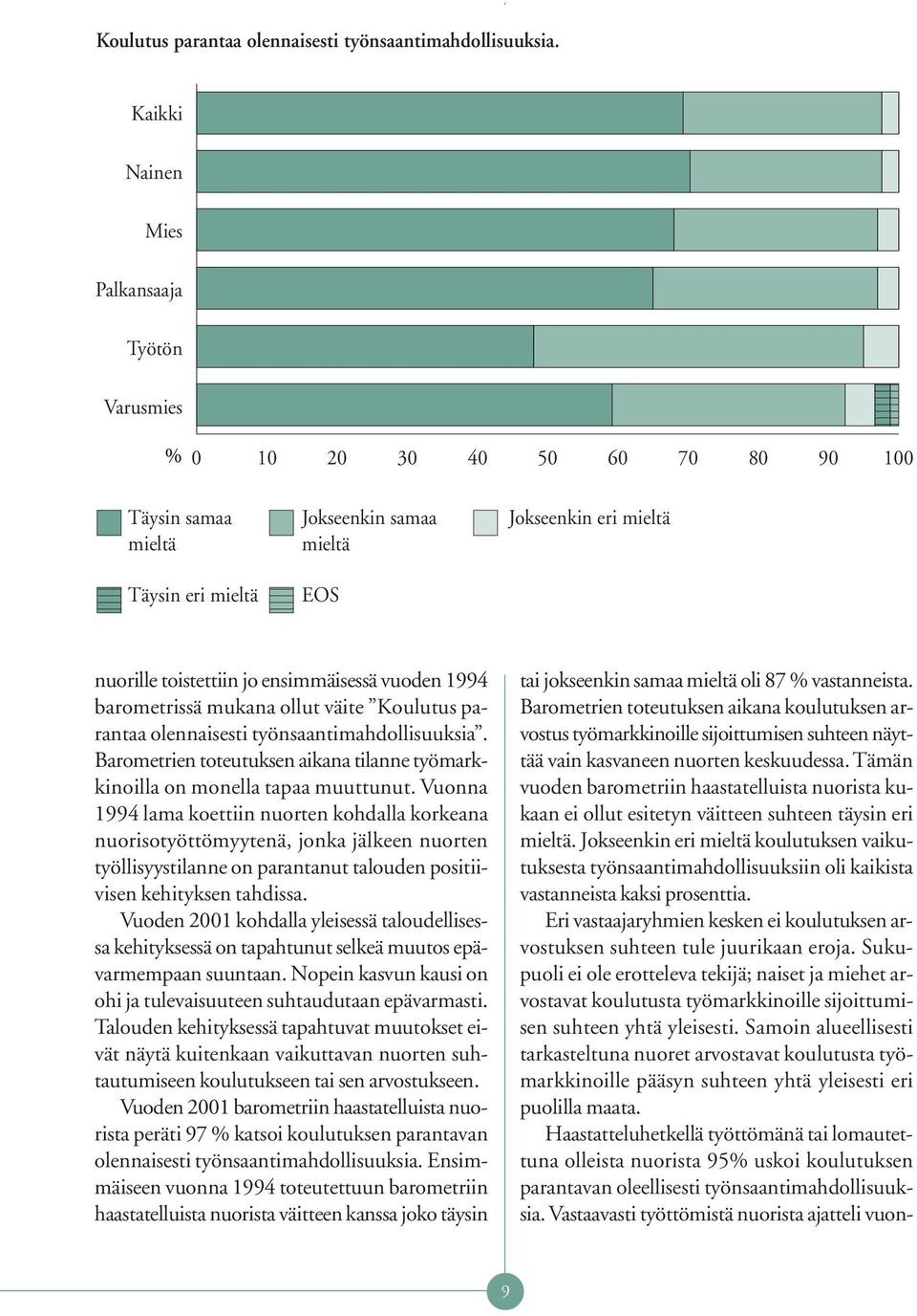 barometrissä mukana ollut väite  Barometrien toteutuksen aikana tilanne työmarkkinoilla on monella tapaa muuttunut.