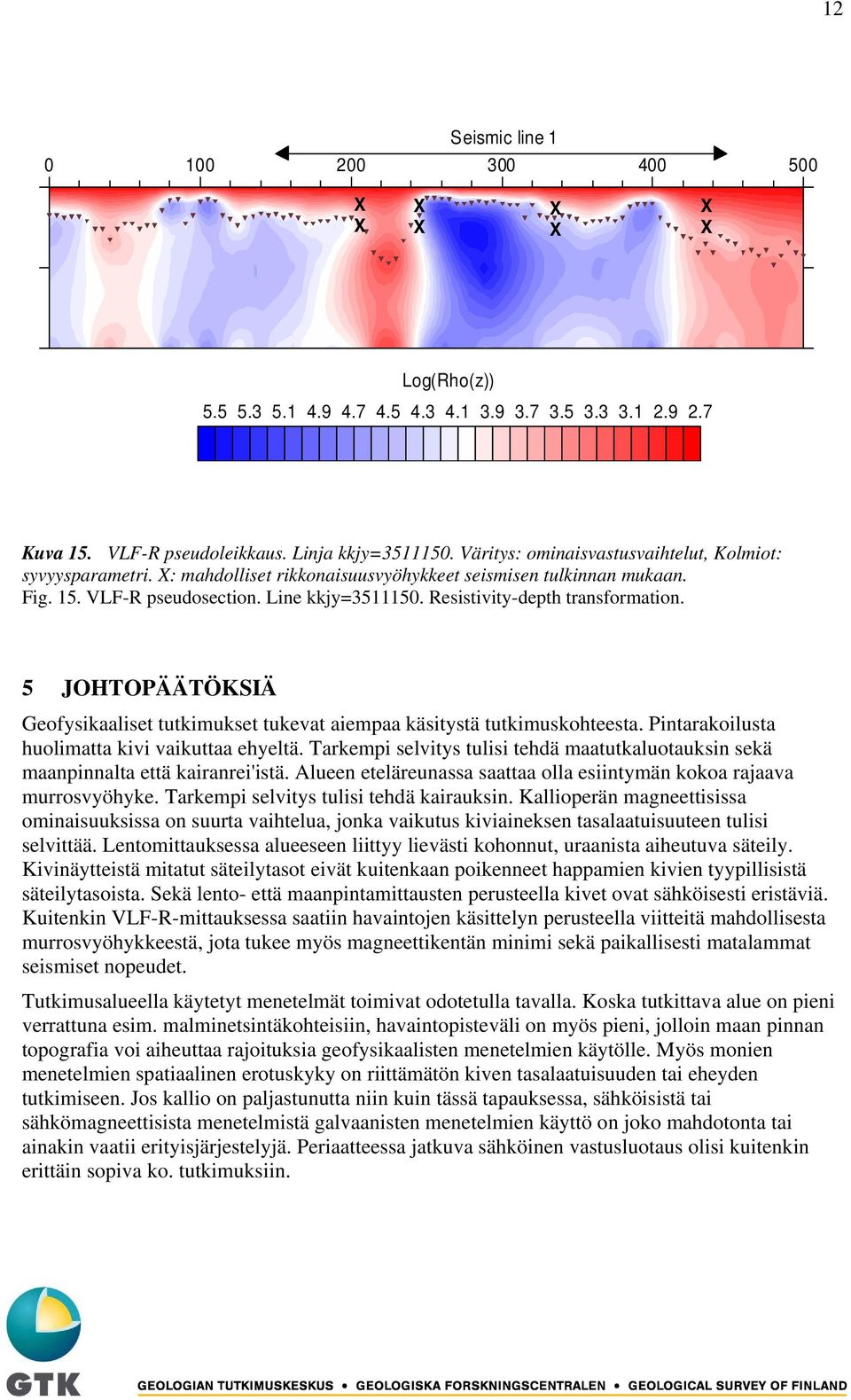 Resistivity-depth transformation. 5 JOHTOPÄÄTÖKSIÄ Geofysikaaliset tutkimukset tukevat aiempaa käsitystä tutkimuskohteesta. Pintarakoilusta huolimatta kivi vaikuttaa ehyeltä.