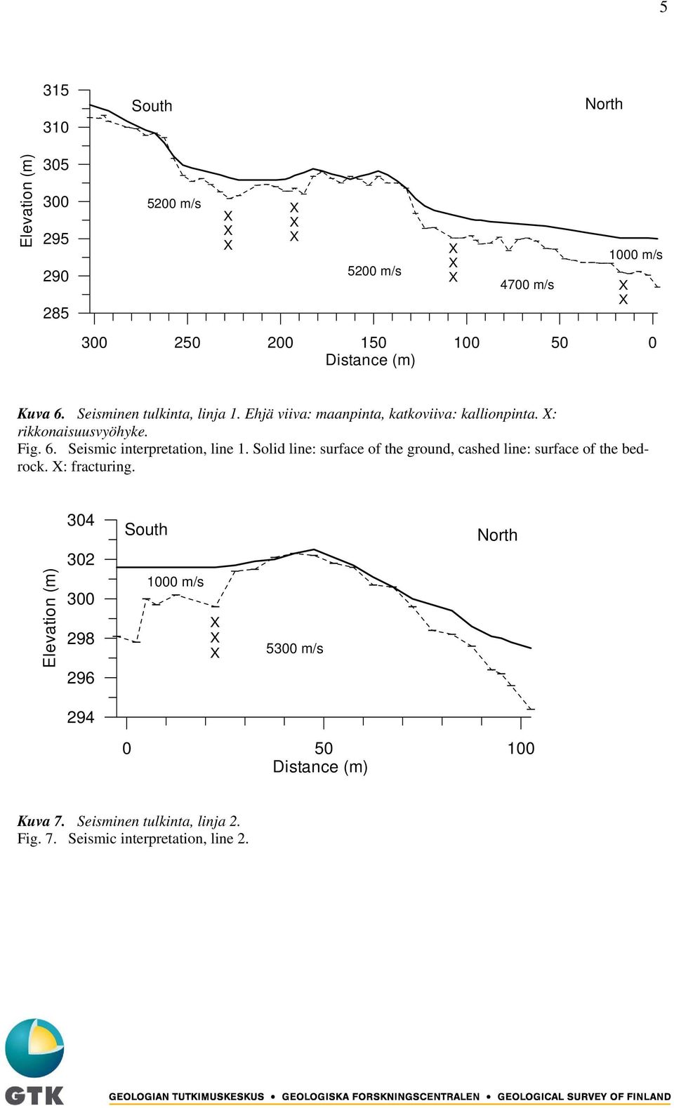 Solid line: surface of the ground, cashed line: surface of the bedrock. : fracturing.