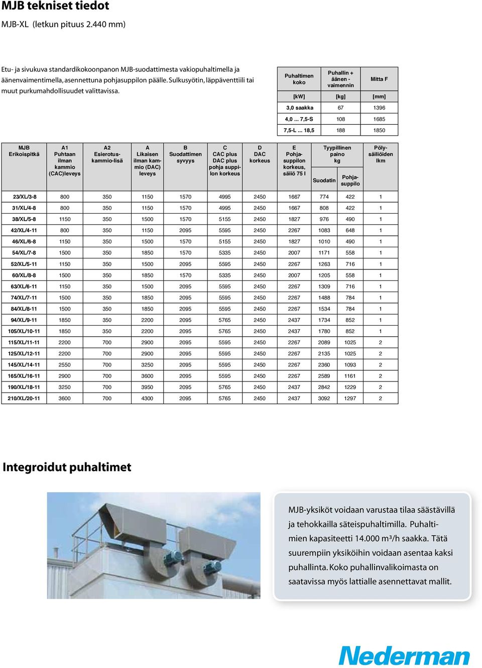 .. 18,5 188 1850 MJB Erikoispitkä A1 Puhtaan ilman kammio (CAC)leveys A2 Esierotuskammio-lisä A Likaisen ilman kammio (DAC) leveys B Suodattimen syvyys C CAC plus DAC plus pohja suppilon D DAC E