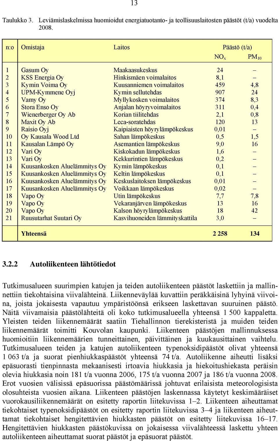 sellutehdas 97 24 5 Vamy Oy Myllykosken voimalaitos 374 8,3 6 Stora Enso Oy Anjalan höyryvoimalaitos 311,4 7 Wienerberger Oy Ab Korian tiilitehdas 2,1,8 8 Maxit Oy Ab Leca-soratehdas 12 13 9 Raisio