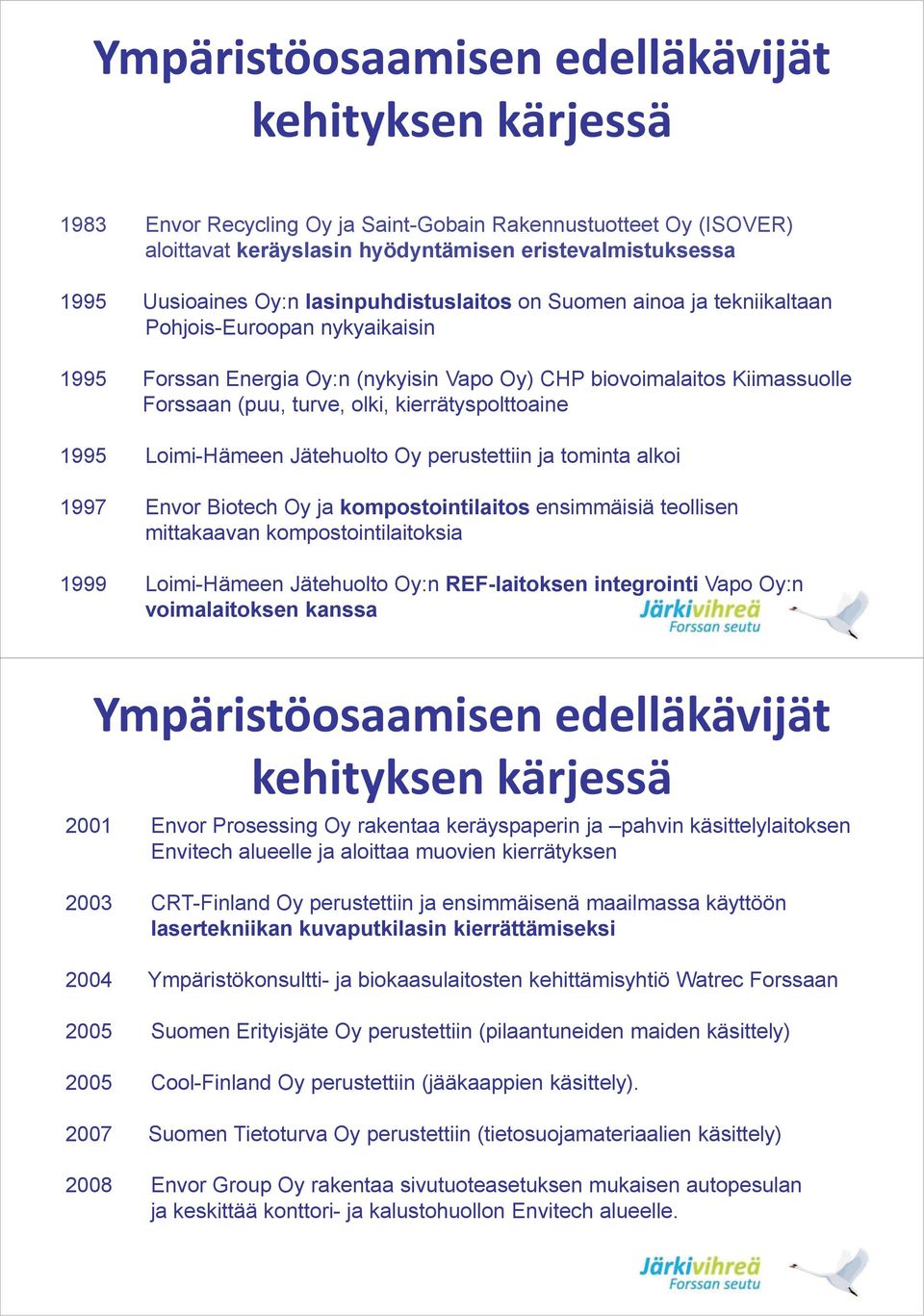 kierrätyspolttoaine 1995 Loimi-Hämeen Jätehuolto Oy perustettiin ja tominta alkoi 1997 Envor Biotech Oy ja kompostointilaitos ensimmäisiä teollisen mittakaavan kompostointilaitoksia 1999 Loimi-Hämeen