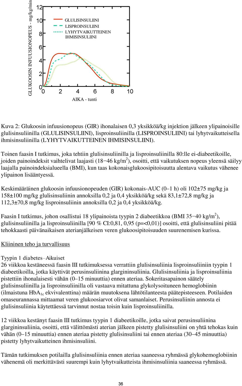 Toinen faasin I tutkimus, joka tehtiin glulisinsuliinilla ja lisproinsuliinilla 80:lle ei-diabeetikoille, joiden painoindeksit vaihtelivat laajasti (18 46 kg/m 2 ), osoitti, että vaikutuksen nopeus
