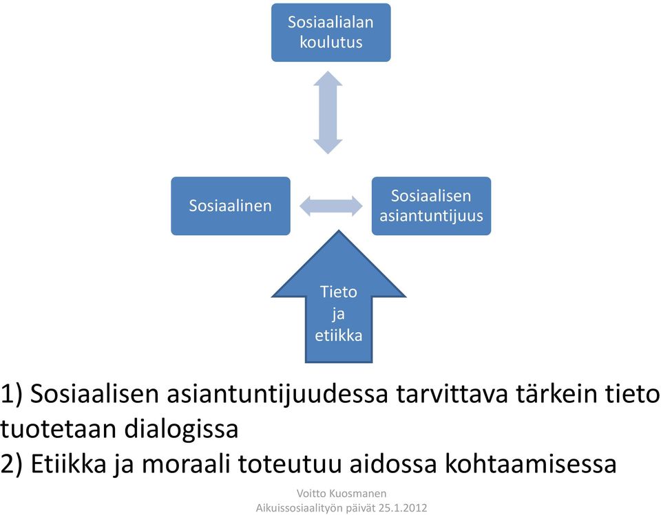 asiantuntijuudessa tarvittava tärkein tieto tuotetaan