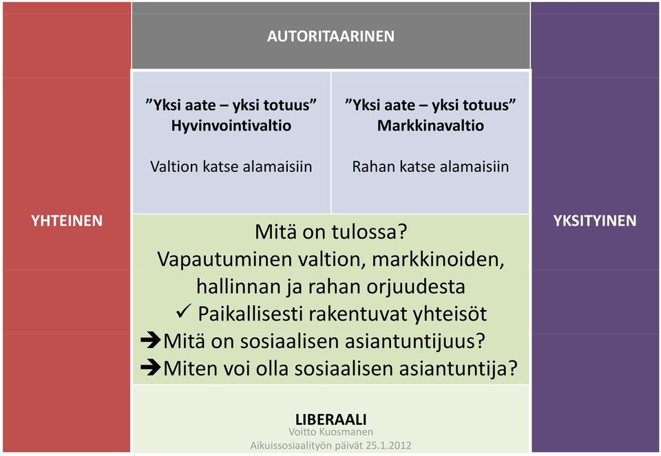 Vapautuminen valtion, markkinoiden, hallinnan ja rahan orjuudesta Paikallisesti rakentuvat