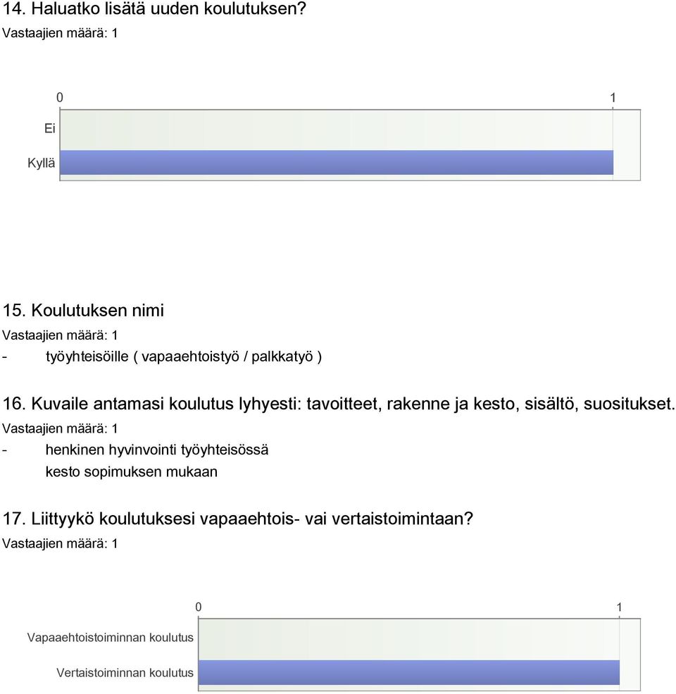 Kuvaile antamasi koulutus lyhyesti: tavoitteet, rakenne ja kesto, sisältö, suositukset.