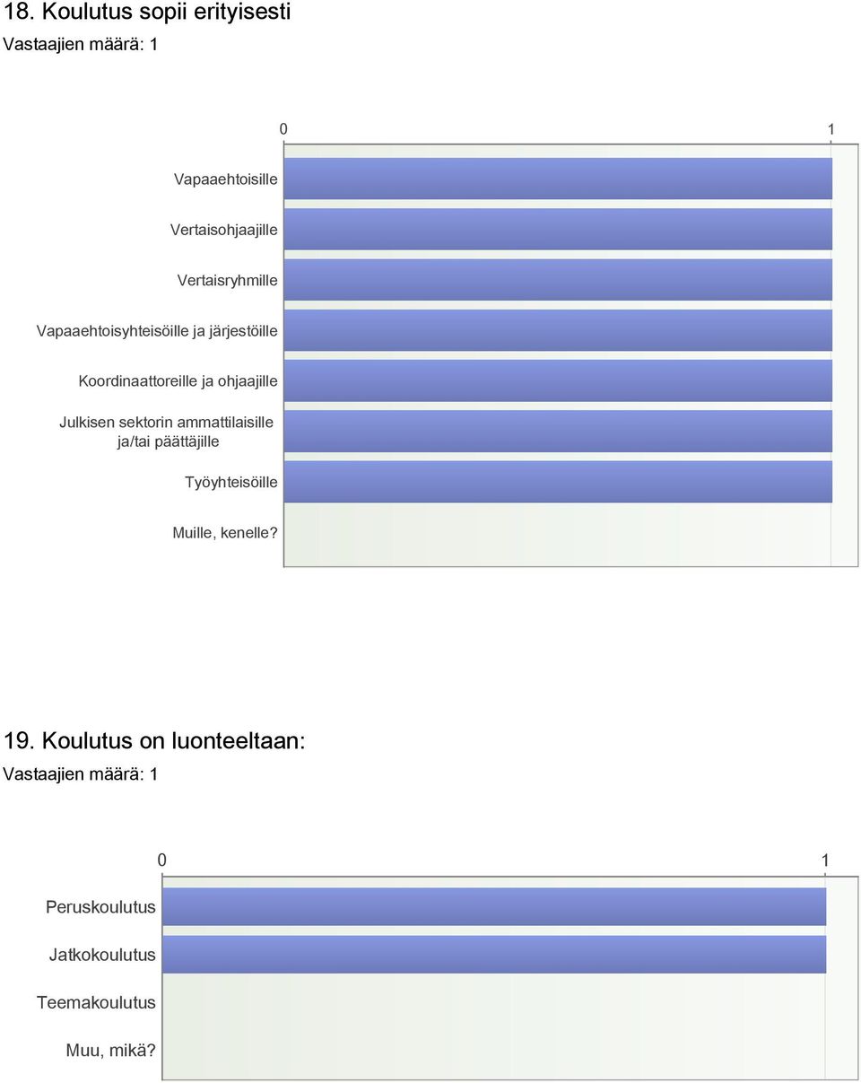 ohjaajille Julkisen sektorin ammattilaisille ja/tai päättäjille Työyhteisöille