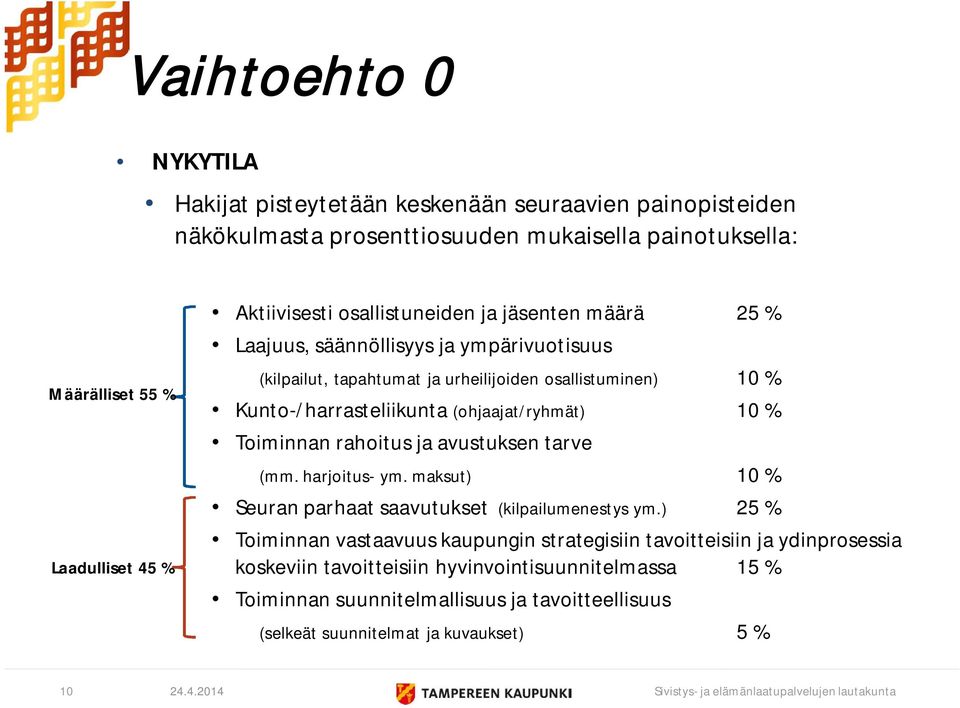 (ohjaajat/ryhmät) 10 % Toiminnan rahoitus ja avustuksen tarve (mm. harjoitus- ym. maksut) 10 % Seuran parhaat saavutukset (kilpailumenestys ym.