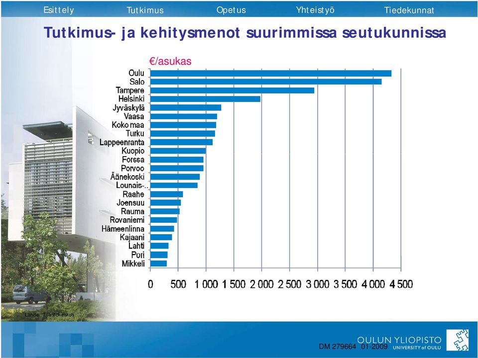 seutukunnissa /asukas