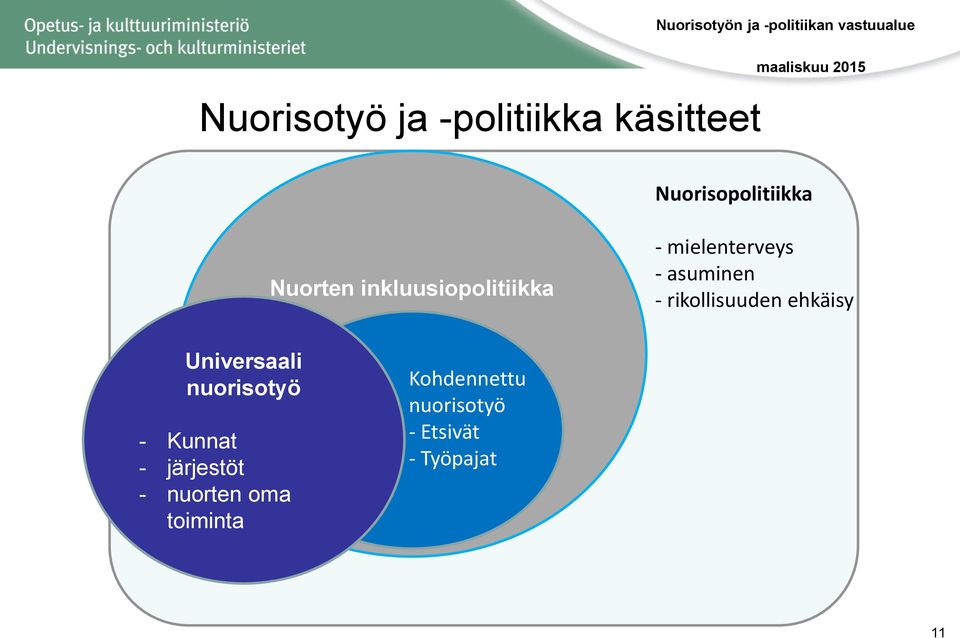 rikollisuuden ehkäisy Universaali nuorisotyö - Kunnat -