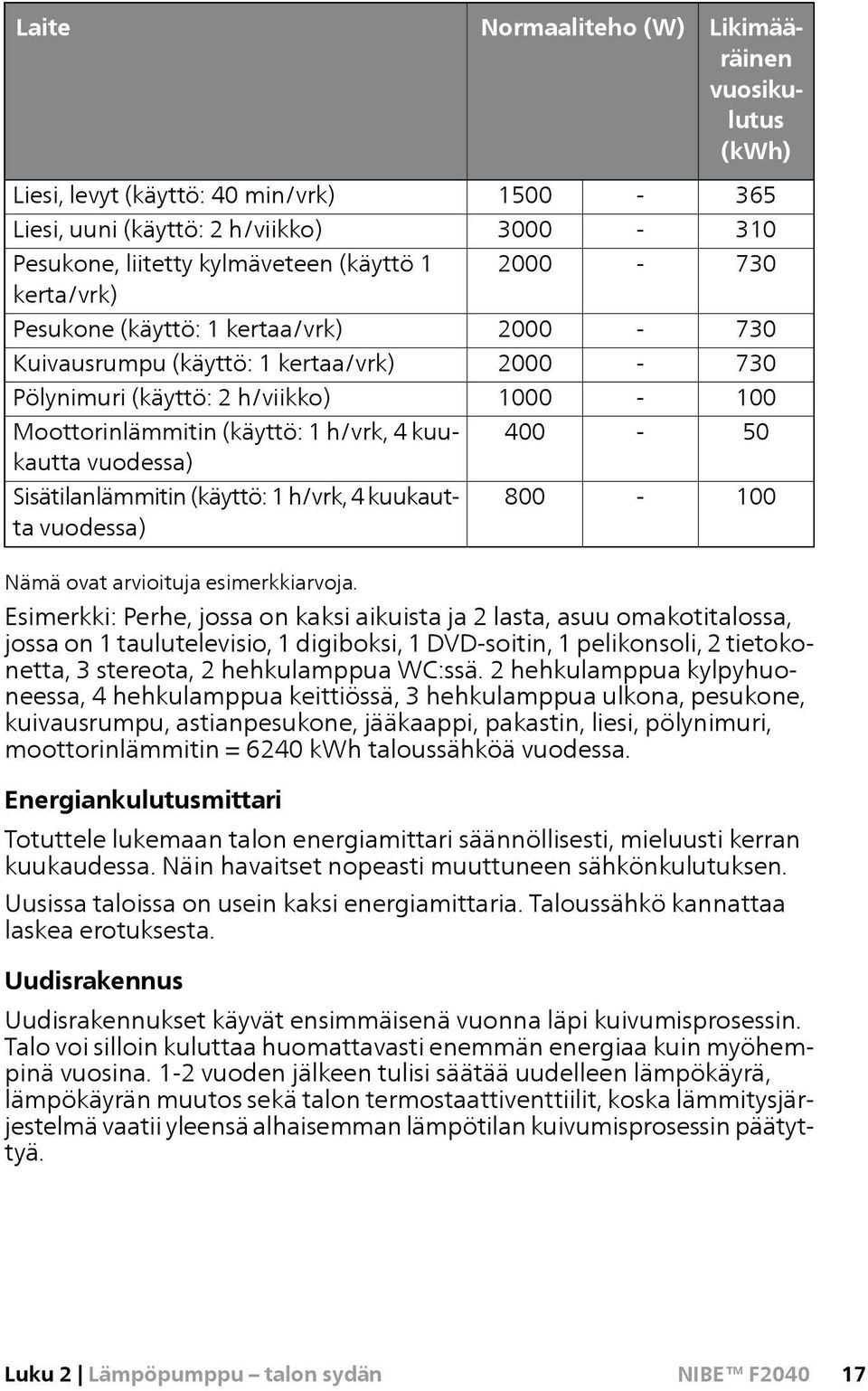 400-50 Sisätilanlämmitin (käyttö: 1 h/vrk, 4 kuukautta vuodessa) 800-100 Nämä ovat arvioituja esimerkkiarvoja.