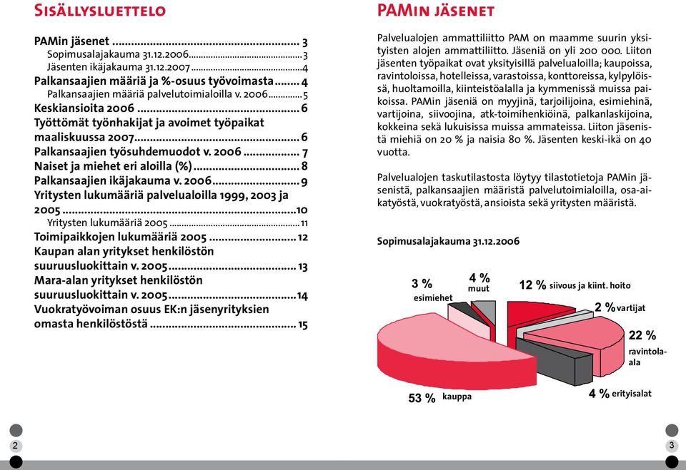 .. 8 Palkansaajien ikäjakauma v. 2006... 9 Yritysten lukumääriä palvelualoilla 1999, 2003 ja 2005...10 Yritysten lukumääriä 2005...11 Toimipaikkojen lukumääriä 2005.