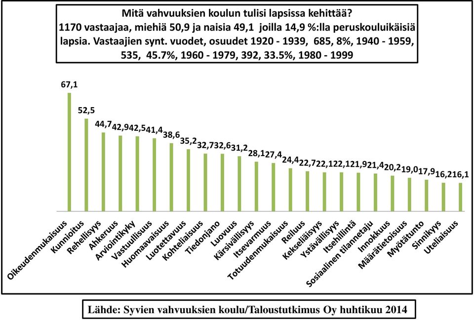 vuodet, osuudet 1920-1939, 685, 8%, 1940-1959, 535, 45.7%, 1960-1979, 392, 33.