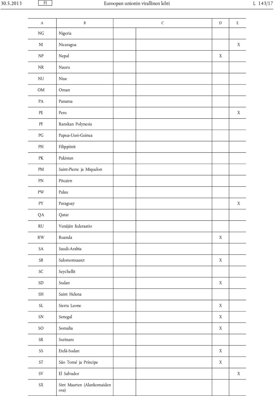 QA RU Qatar Venäjän federaatio RW Ruanda X SA Saudi-Arabia SB Salomonsaaret X SC Seychellit SD Sudan X SH Saint Helena SL Sierra