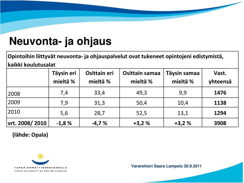 Täysin samaa Vast.