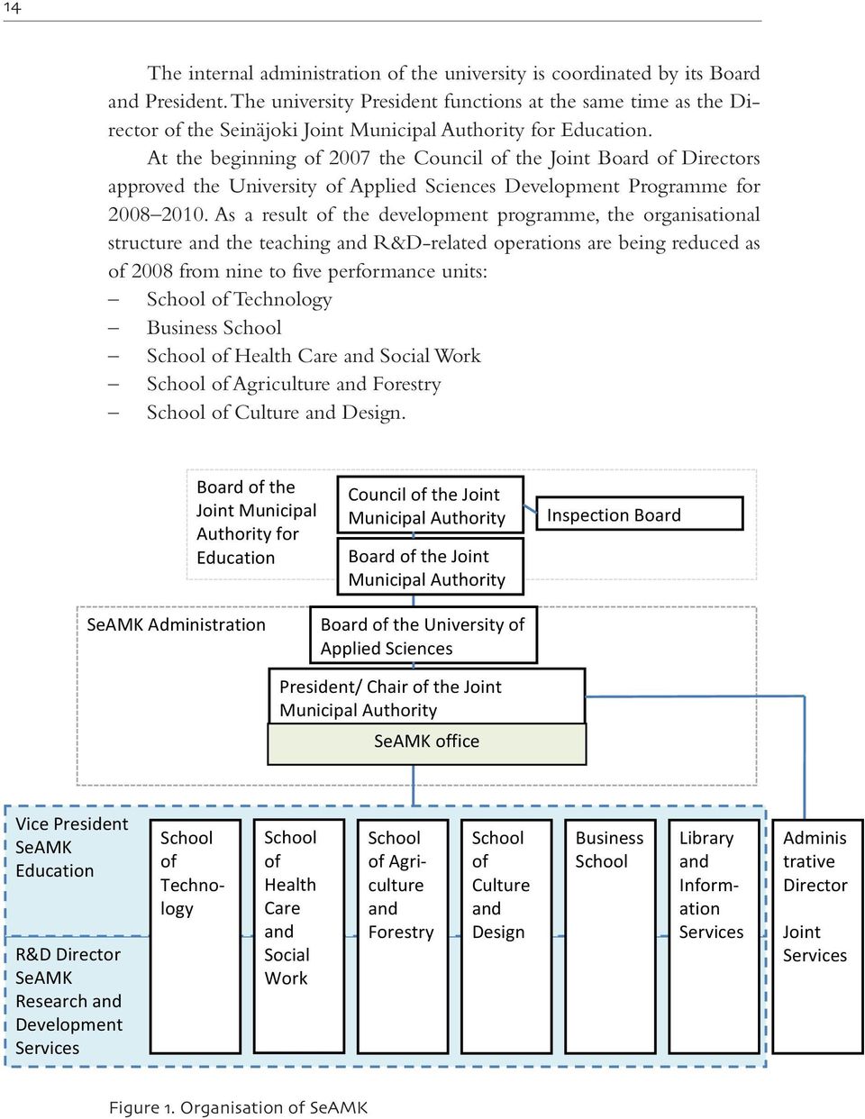 At the beginning of 2007 the Council of the Joint Board of Directors approved the University of Applied Sciences Development Programme for 2008 2010.