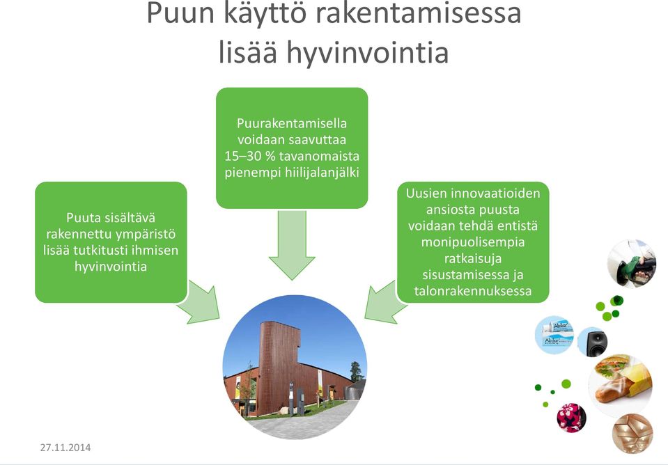 saavuttaa 15 30 % tavanomaista pienempi hiilijalanjälki Uusien innovaatioiden