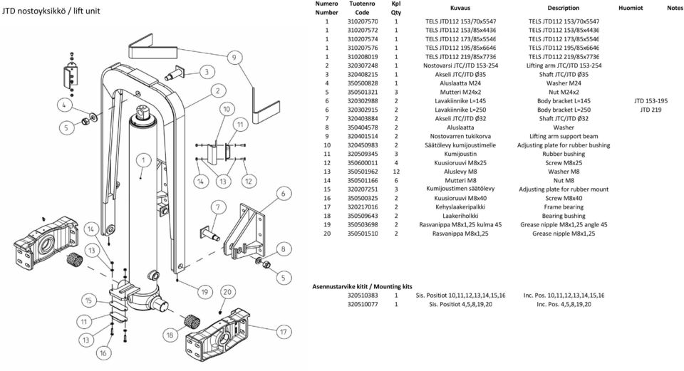 JTC/JTD 153 254 3 320408215 1 Akseli JTC/JTD Ø35 Shaft JTC/JTD Ø35 4 350500828 1 Aluslaatta M24 Washer M24 5 350501321 3 Mutteri M24x2 Nut M24x2 6 320302988 2 Lavakiinnike L=145 Body bracket L=145