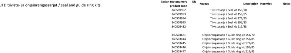 Tiivistesarja / Seal kit 219/85 340503681 Ohjainrengassarja / Guide ring kit 153/70 340503444 Ohjainrengassarja / Guide ring kit 153/85