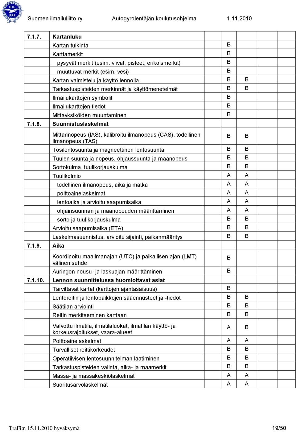 1.9. Aika Mittarinopeus (IAS), kalibroitu ilmanopeus (AS), todellinen ilmanopeus (TAS) Tosilentosuunta ja magneettinen lentosuunta Tuulen suunta ja nopeus, ohjaussuunta ja maanopeus Sortokulma,