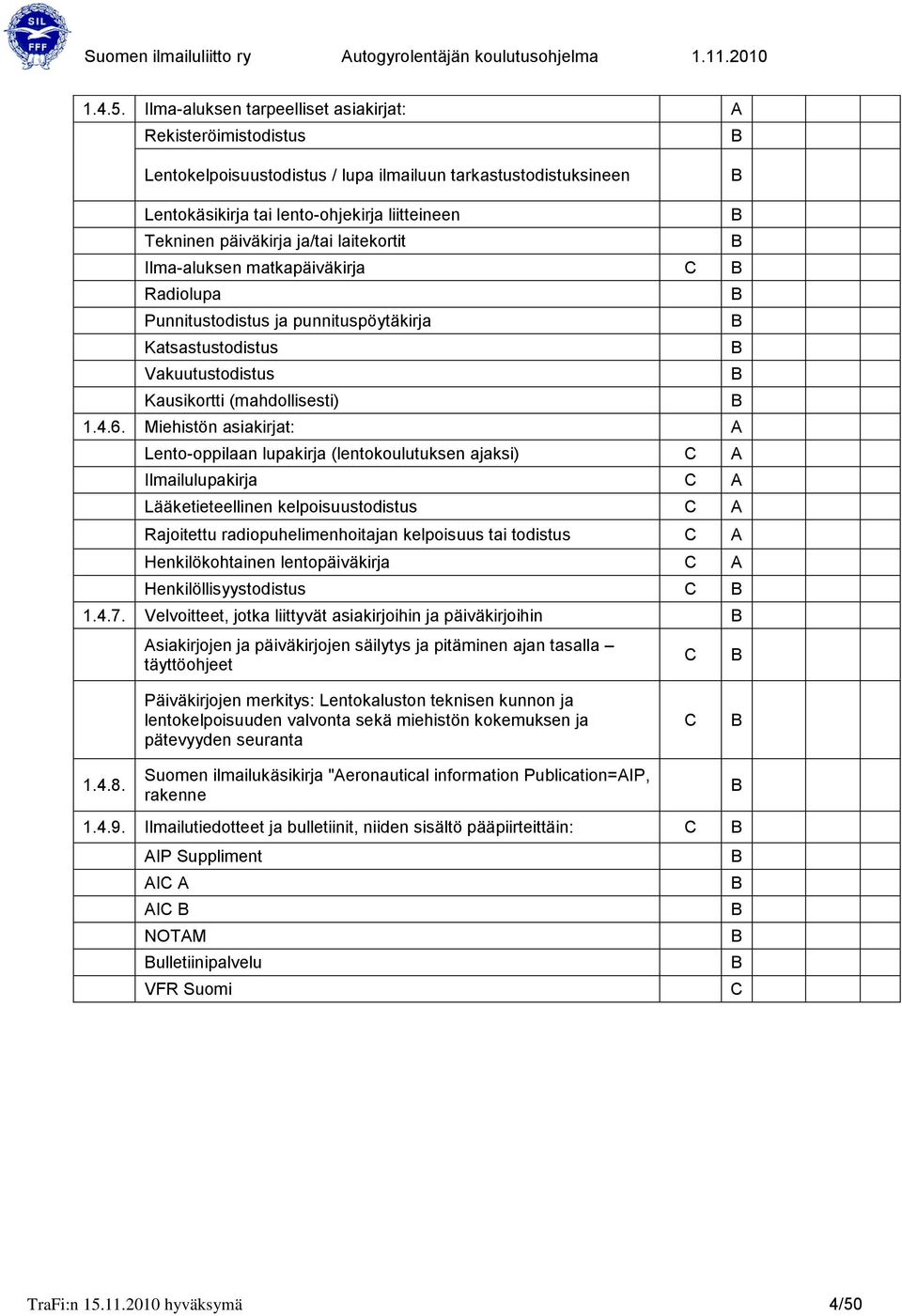 ja/tai laitekortit Ilma-aluksen matkapäiväkirja Radiolupa Punnitustodistus ja punnituspöytäkirja Katsastustodistus Vakuutustodistus Kausikortti (mahdollisesti) 1.4.6.