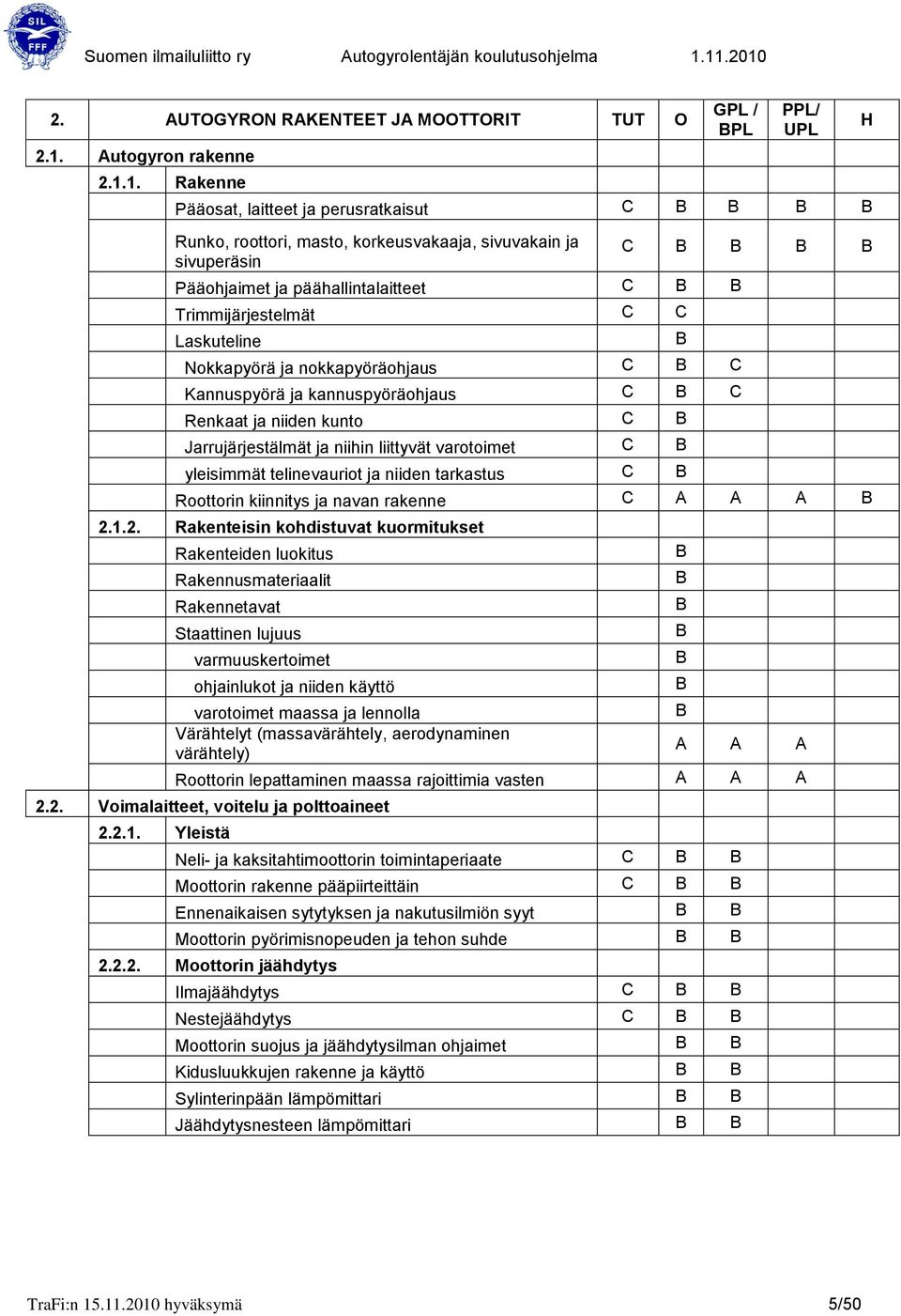 1. Rakenne GPL / PL PPL/ UPL Pääosat, laitteet ja perusratkaisut Runko, roottori, masto, korkeusvakaaja, sivuvakain ja sivuperäsin Pääohjaimet ja päähallintalaitteet Trimmijärjestelmät Laskuteline