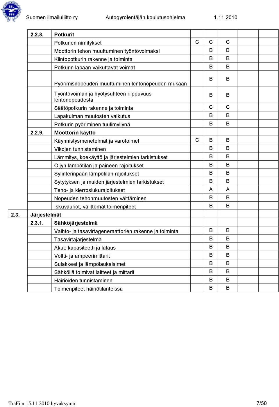 Työntövoiman ja hyötysuhteen riippuvuus lentonopeudesta Säätöpotkurin rakenne ja toiminta Lapakulman muutosten vaikutus Potkurin pyöriminen tuulimyllynä 2.2.9. Moottorin käyttö 2.3.