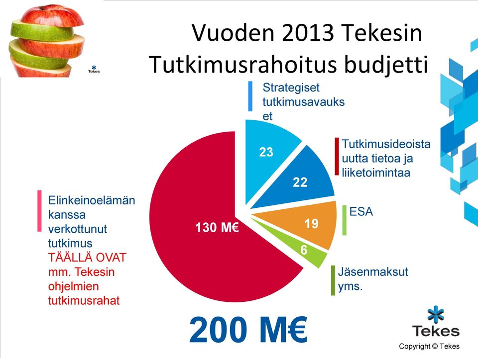 liiketoimintaa Elinkeinoelämän kanssa verkottunut tutkimus