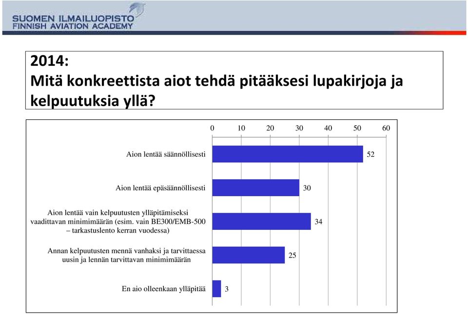 kelpuutusten ylläpitämiseksi vaadittavan minimimäärän (esim.