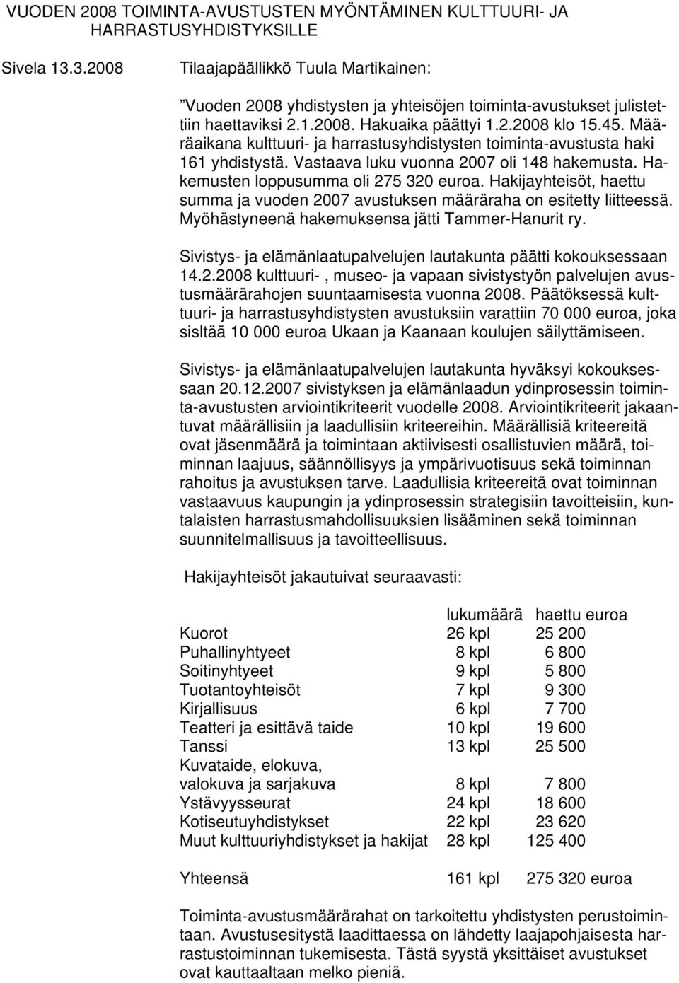 Määräaikana kulttuuri- ja harrastusyhdistysten toiminta-avustusta haki 161 yhdistystä. Vastaava luku vuonna 2007 oli 148 hakemusta. Hakemusten loppusumma oli 275 320 euroa.