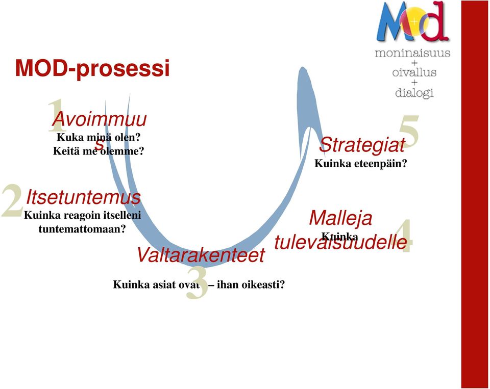 2 Itsetuntemus Kuinka reagoin itselleni tuntemattomaan?