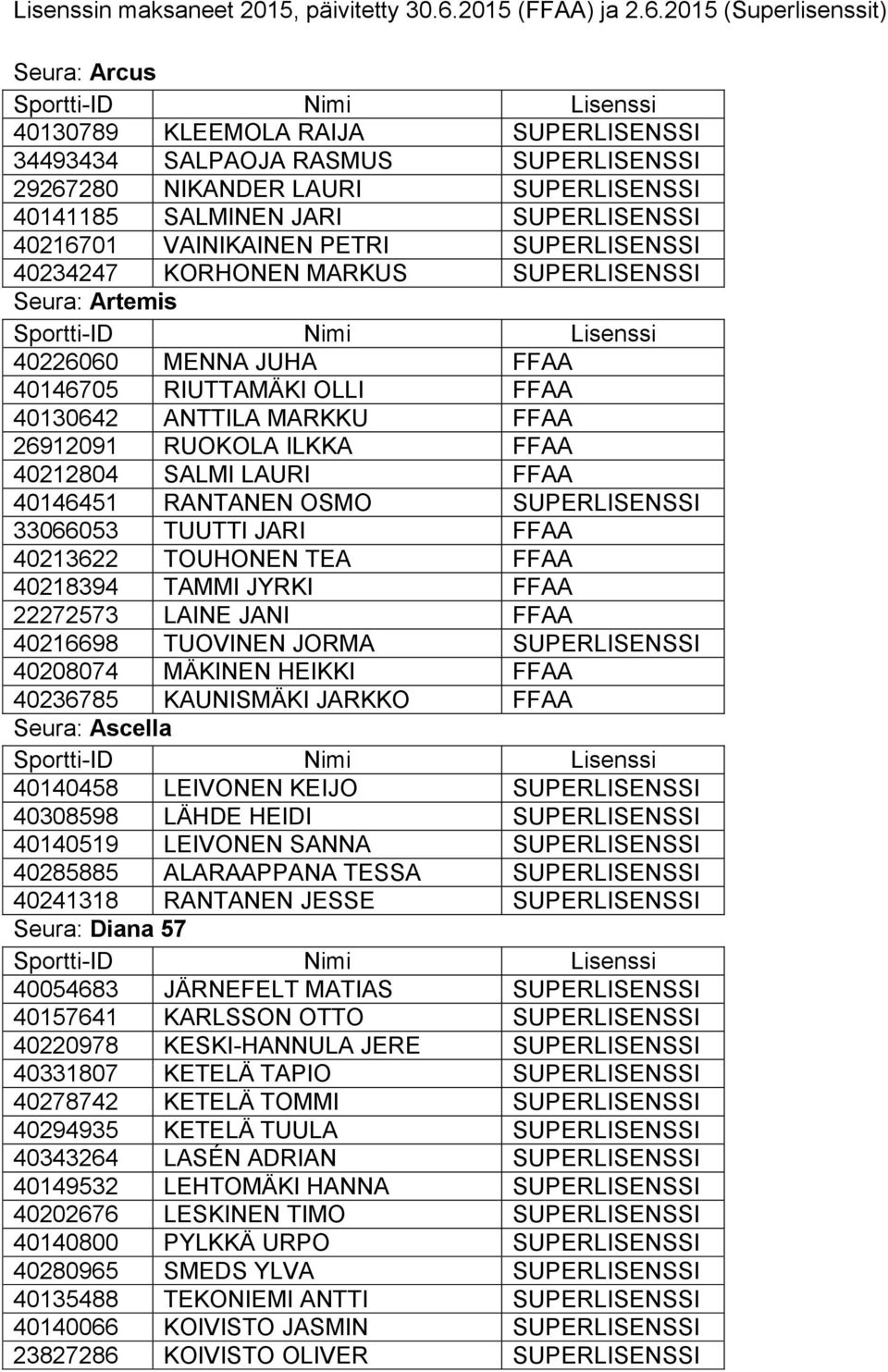 2015 (Superlisenssit) Seura: Arcus 40130789 KLEEMOLA RAIJA SUPERLISENSSI 34493434 SALPAOJA RASMUS SUPERLISENSSI 29267280 NIKANDER LAURI SUPERLISENSSI 40141185 SALMINEN JARI SUPERLISENSSI 40216701