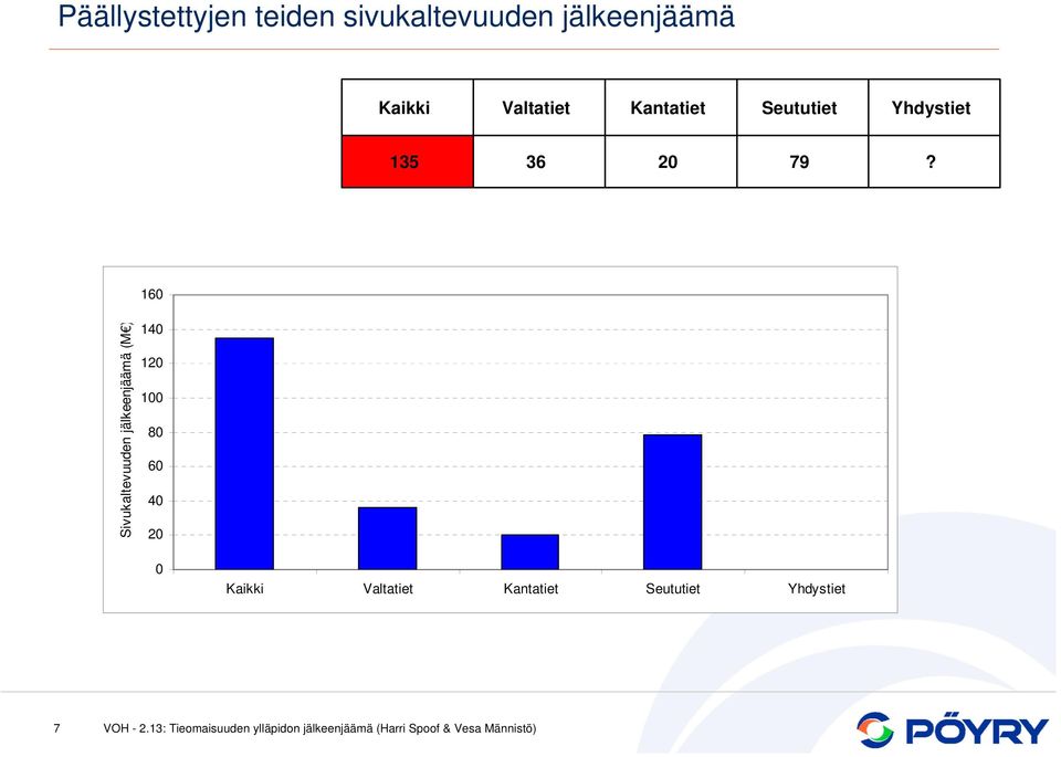 2 79? 16 Sivukaltevuuden jälkeenjäämä (M ) 14 12 1 8