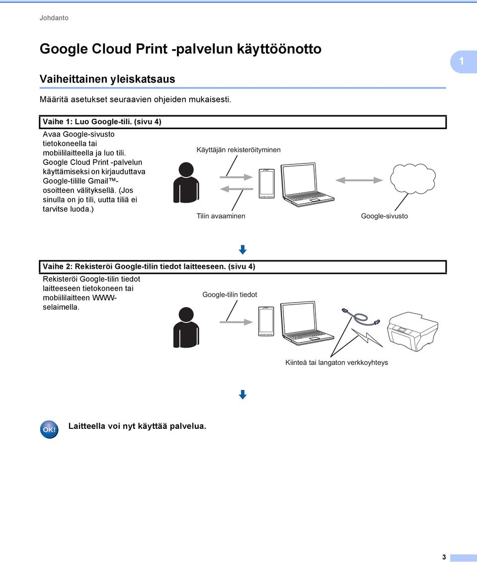 Google Cloud Print -palvelun käyttämiseksi on kirjauduttava Google-tilille Gmail osoitteen välityksellä. (Jos sinulla on jo tili, uutta tiliä ei tarvitse luoda.